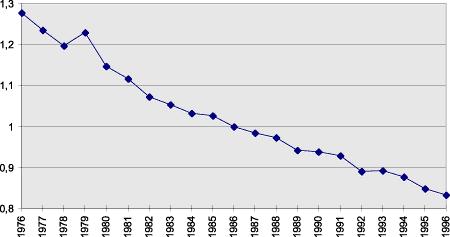 VEDLEGG 5: PROGNOSERING AV ETTERSPURNAD Energi er ein avgjerande innsatsfaktor i det moderne samfunnet. I tillegg til å vere råvare i industriprosessar, brukar vi mykje energi til oppvarming.