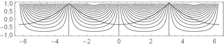 Det primære Cauchy-Poisson-problemet.