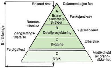 5. Innledning 5. 1 Generelt A.L. Høyer as har fått i oppdrag å utføre brannteknisk prosjektering i forbindelse med ombygning av Gommerud skole.