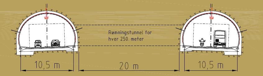 Tunnel Romsdalsfjorden Profil Tunnel i målestokk 5% 357 muh 5% Lengde