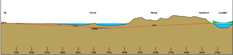 7 km under sjø) Gjennomgang (rømning naboløp) hver 250 m Kjørbart