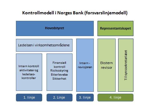 virksomheter innenfor finans og forsikring, og blant annet omtalt av BIS Financial Stability Institute.