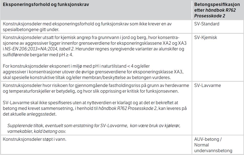 Valg av betongspesifikasjon Tabell 7.