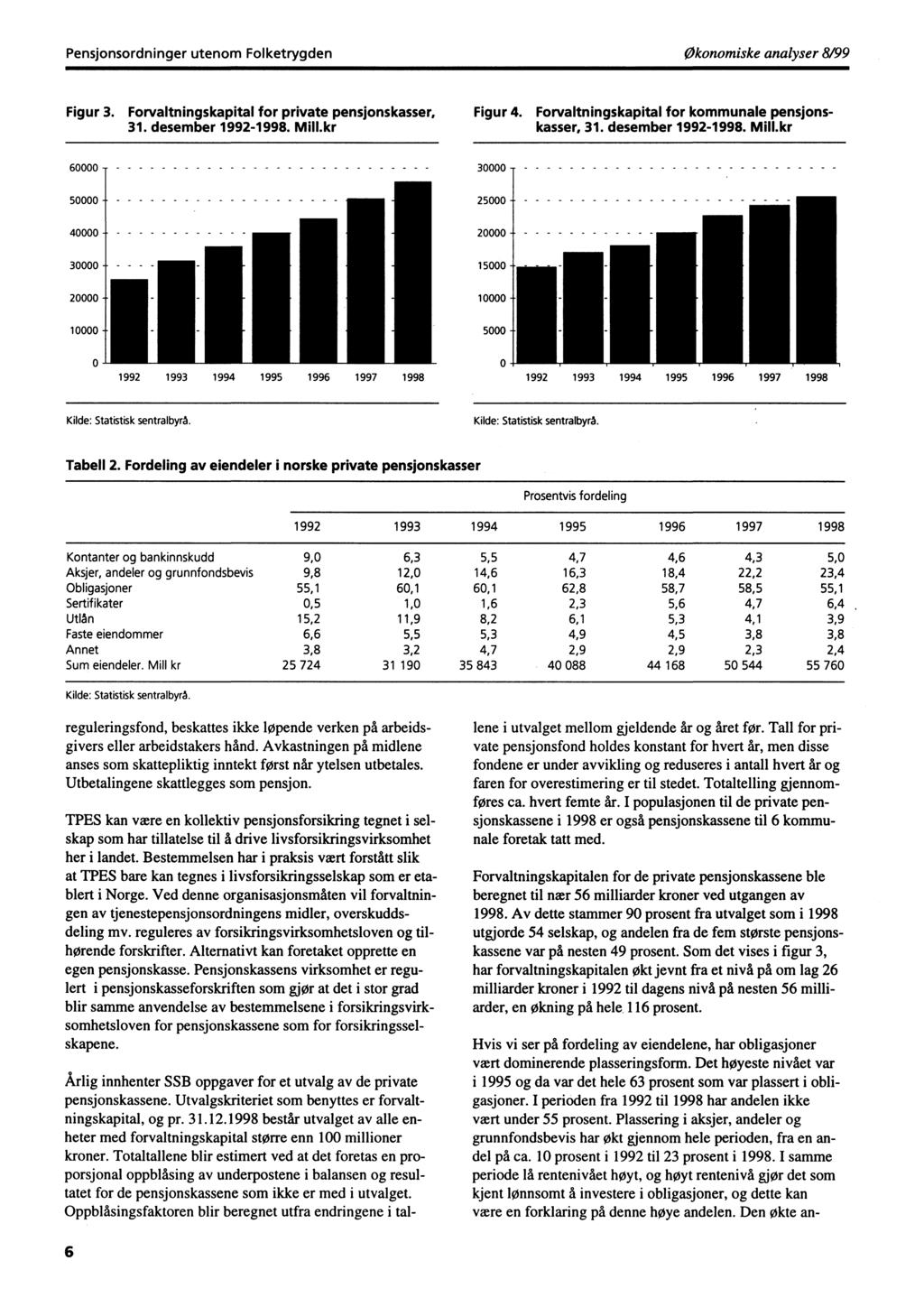 Pensjonsordninger utenom FolketrygdenØkonomiske analyser 8/99 Figur 3. Forvaltningskapital for private pensjonskasser, 31. desember 1992-1998. Mill.kr Figur 4.