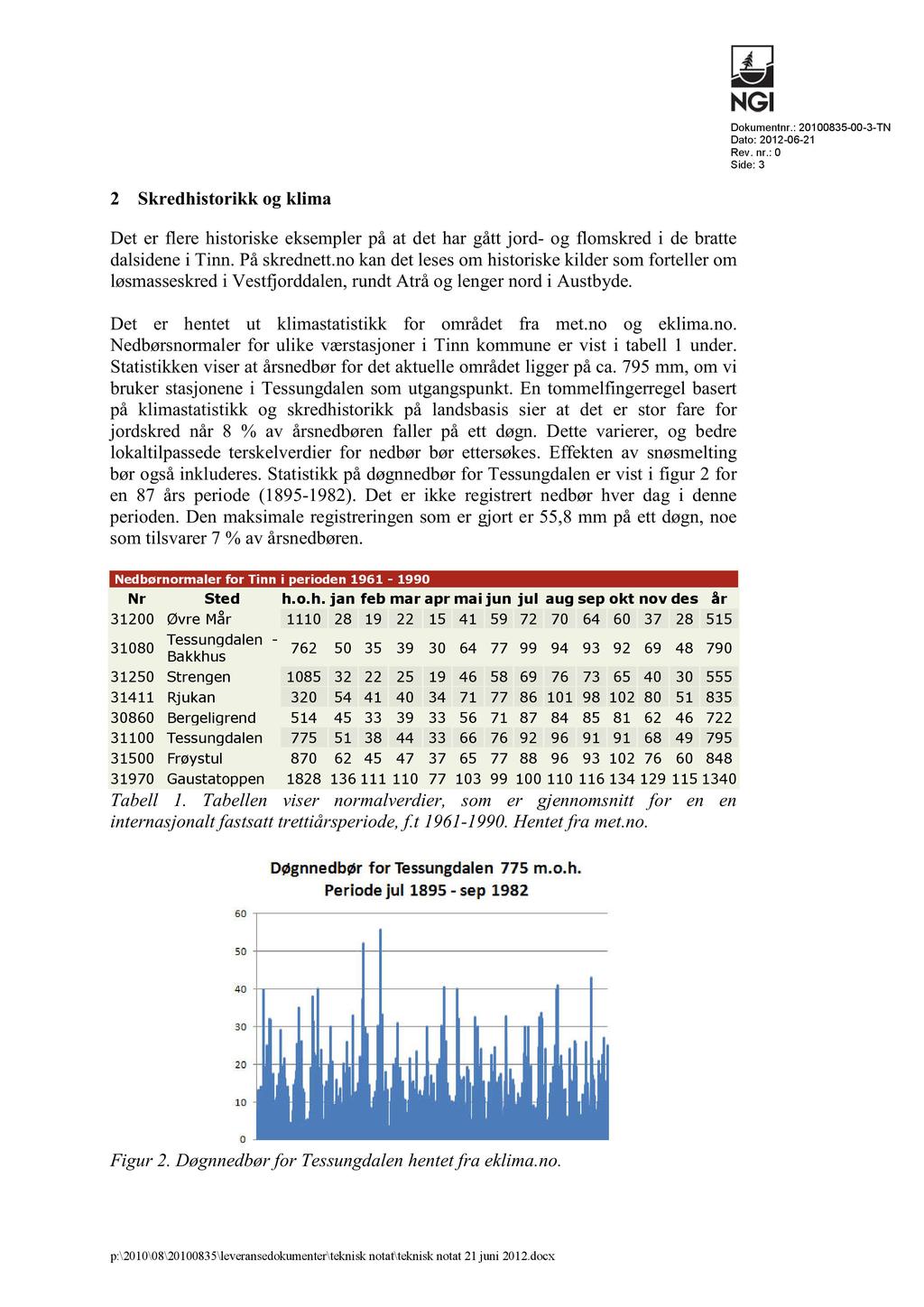 Dokumentnr.: 20100835-00-3-TN Dato: 2012-06-21 Rev. nr.: 0 Side: 3 2 Skredhistorikk og klima Det er flere historiskeeksemplerpåat det har gått jord- og flomskredi de bratte dalsidenei Tinn.