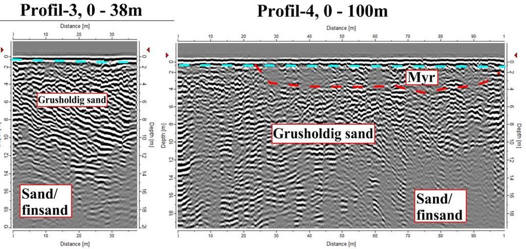 Geofysiske og hydrogeologiske undersøkelser ved Sandvoll 10 Profil-3 starter i enden av profil-2 og går rett sørover på sandbanken i elva.