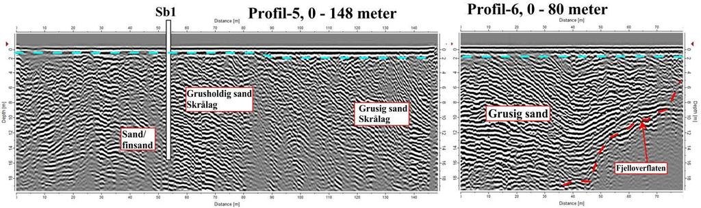 Profilet indikerer 10-11 meter med sand og grus, deretter overgang til mer finkornige masser (finsand) uten tydelige reflektorer.