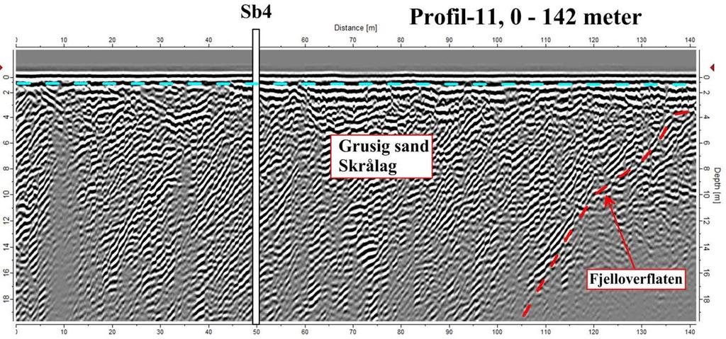 Geofysiske og hydrogeologiske undersøkelser ved Sandvoll 11 Profil-11 går fra vegbommen og rett nordover via sonderboring-4 (Sb4), som passeres etter 49 meter, se figur 7.