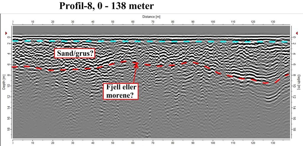 Geofysiske og hydrogeologiske undersøkelser ved Sandvoll 12 Profil-7-10 er målt på nordsiden av elva.