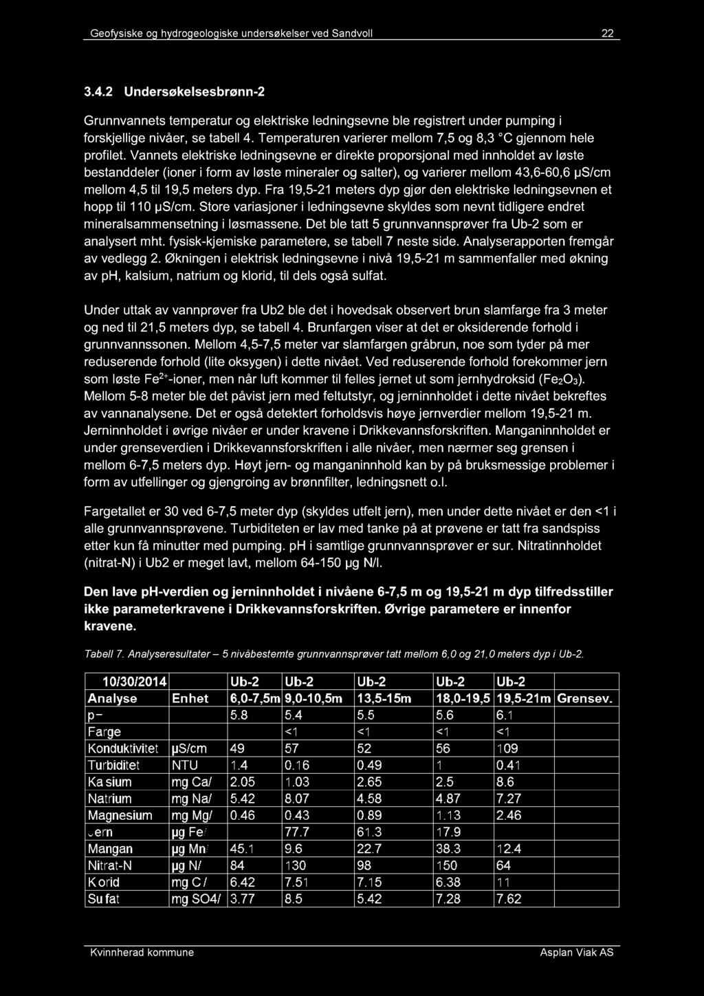 Geofysiske og hydrogeologiske undersøkelser ved Sandvoll 22 3.4.