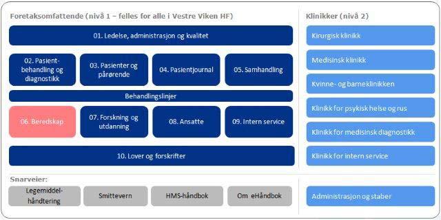 Produksjon av dokumenter ehåndbok valgt som system for dokumentstyring Hvilken