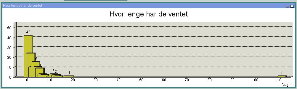 Hvor lenge