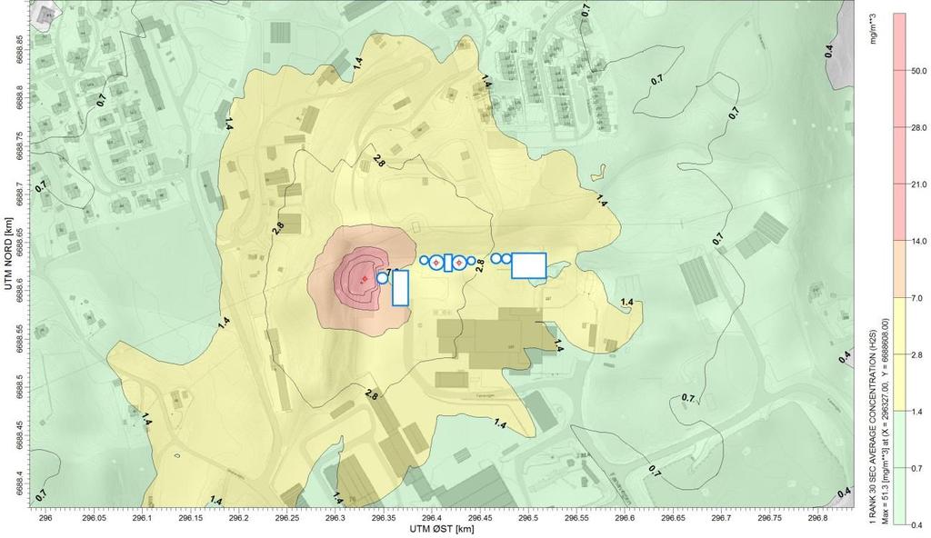 25 LUKTRISIKOVURDERING BERGEN BIOGASSANLEGG Det bør også bemerkes at det med sannsynlighet er andre komponenter i biogassen som også kan bidra til irritasjonssymptomer i samvirkning med H₂S, slik at