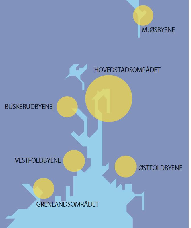 Mål i Oslreginen Kmbinere et frbedret transprtsystem med byutvikling i byene/ byklyngene