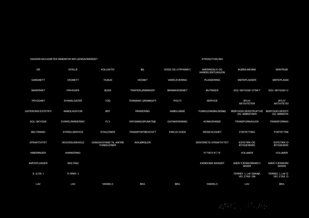 SEVICE - BYLIV - AKTIVITETE SENTUM MØTEPLASSE SOL/ SKYGGE/ UTSIKT BYLIV AKTIVITETE GATEOMS ESTETIKK - NABOLAGSTUN - BÅT - PAKEING - AMBULANSE - FUNKSJONSBALNDING - BEBYGGELSESSTUKTU - OG -MØNSTE