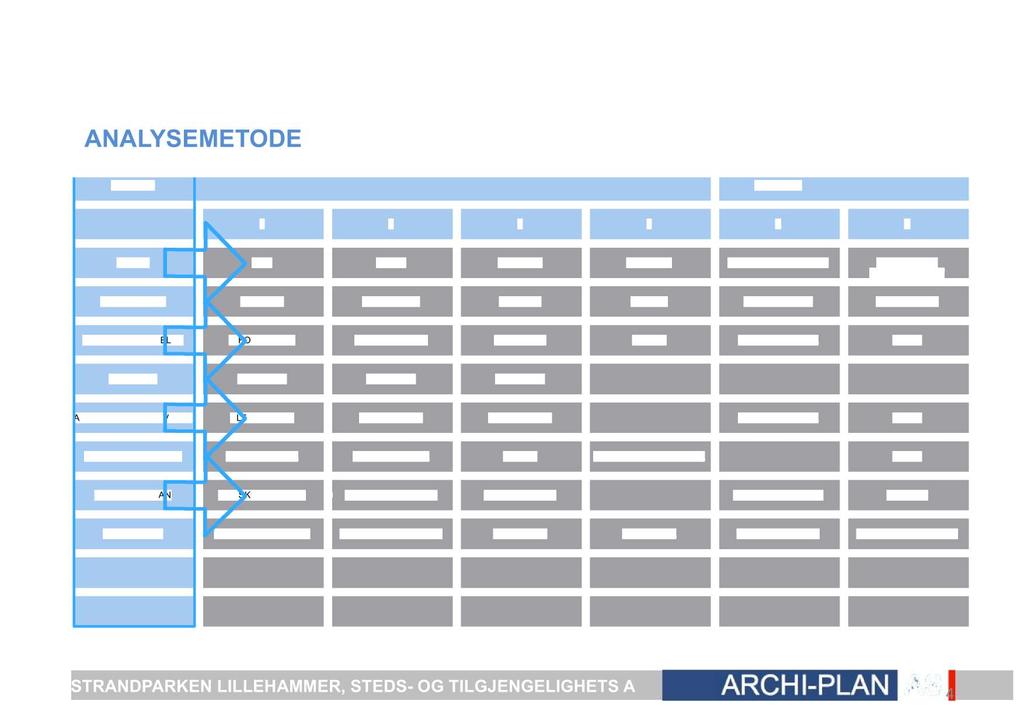 AN ALYSE M E TOD E POSESS ESULTAT 1 2 3 4 A B VISJON FINE TOLKE VUDEE BESKIVE MJØSA, MESNA I BYEN SENTUM OG STANDTOGET KATLEGGING STUDEE UNDESØKE BUSS OPPLEVE SNAKKE