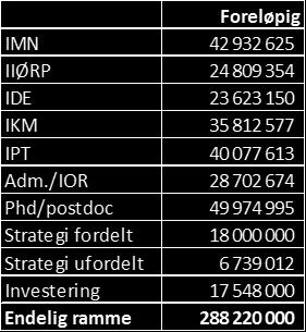 Drøfting: endelig fordeling av statlig finansiering 2017 Saken gjelder Fakultetsstyret vedtok 27.