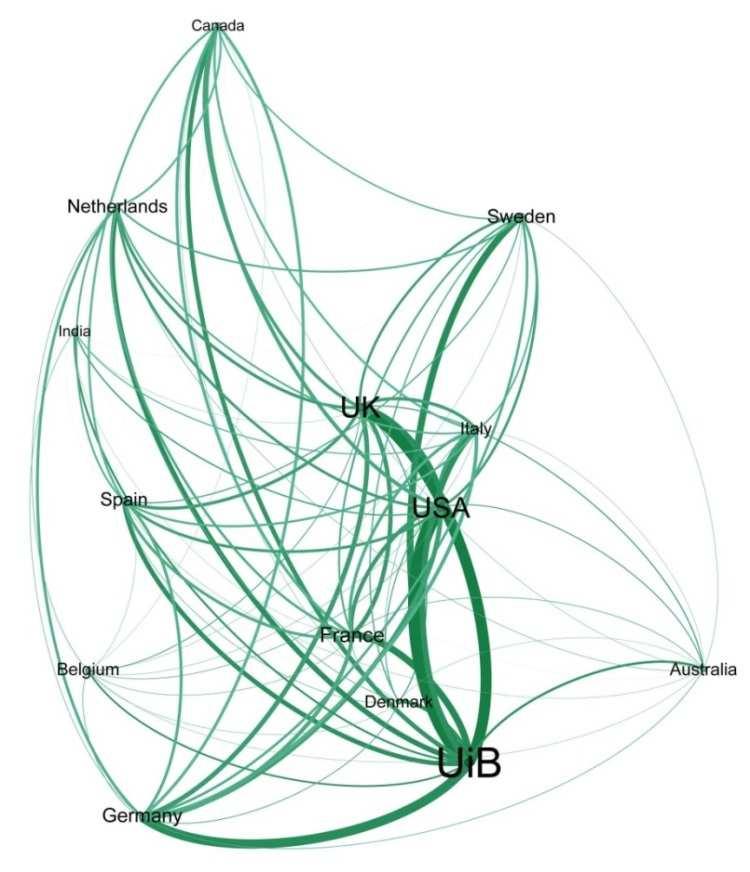 3.3.1 Samforfatterskap mellom land Figur 3.7 Landnettverk for UiB, 2013-2015 (CRIStin).