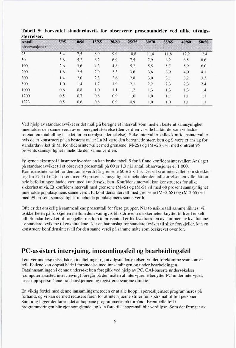 Tabell 5: Forventet standardavvik for observerte prosentandeler ved ulike utvalgs størrelser.