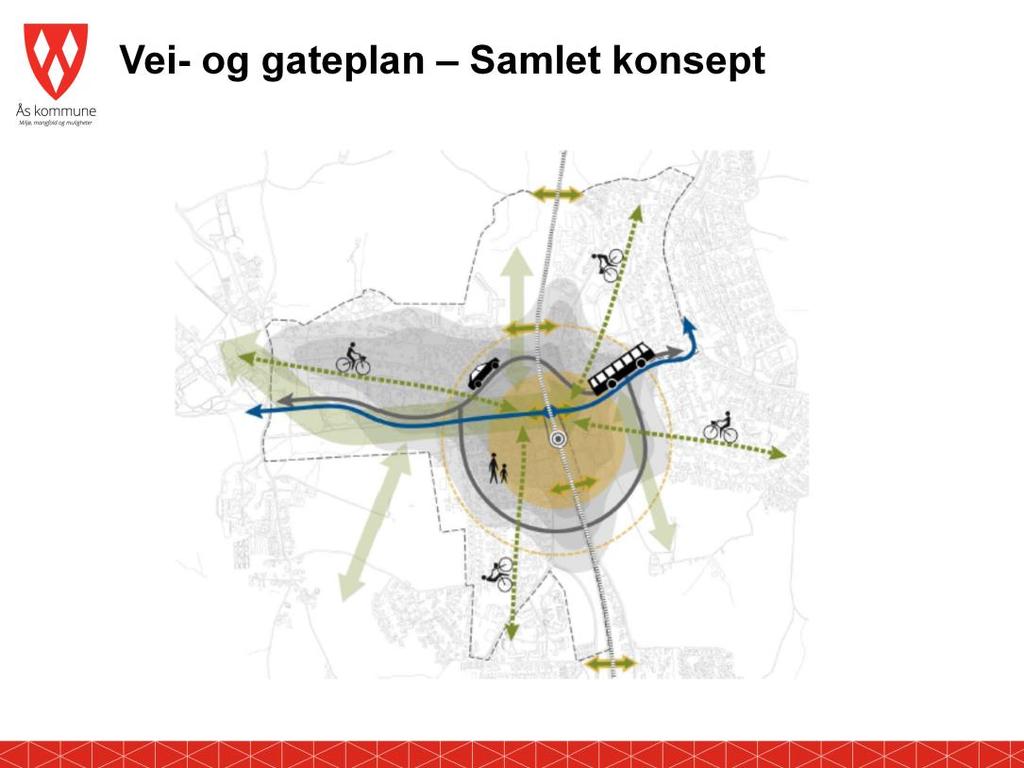 Her er noen av grepene som foreslås: Fortetting og utbygging konsentreres til områdene rundt Ås stasjon.