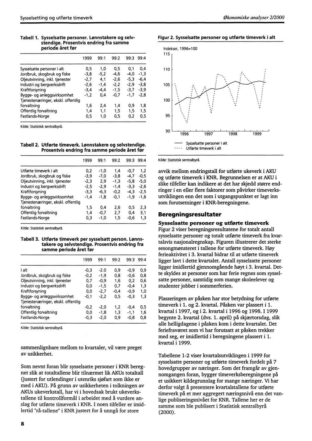 Sysselsetting og utførte timeverkøkonomiske analyser 2/2000 Tabell 1. Sysselsatte personer. Lønnstakere og selvstendige.