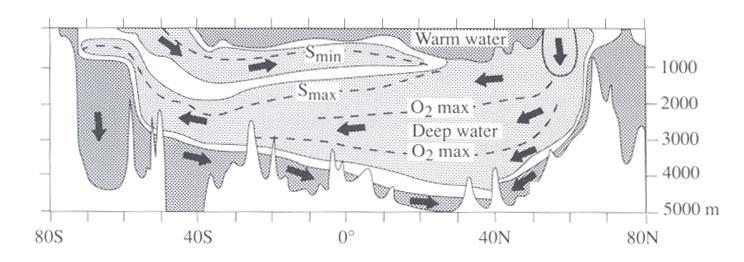 h) Sett ρ o S o /(ρ i S i ρ o S o ) = 25 og X = 2 10 3 km 3 /år, og beregn Q i. i) Det totale volumet V M av Middelhavet er omtrent 4 10 6 km 3.