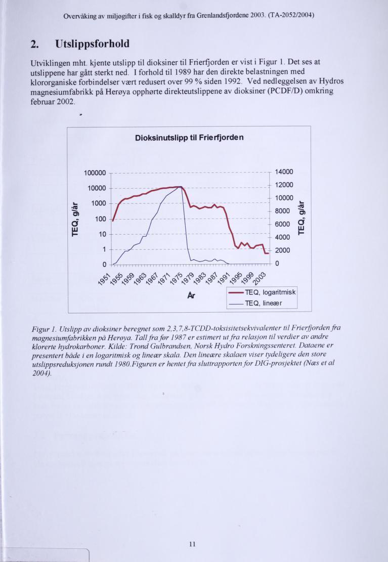 Overvaking av miljøgifter i fisk og skalldyr fra Grenlandsfjordene 2003. (TA-2052/2004) 2. Utslippsforhold Utviklingen mht. kjente utslipp til dioksiner til Frierfjorden er vist i Figur 1.