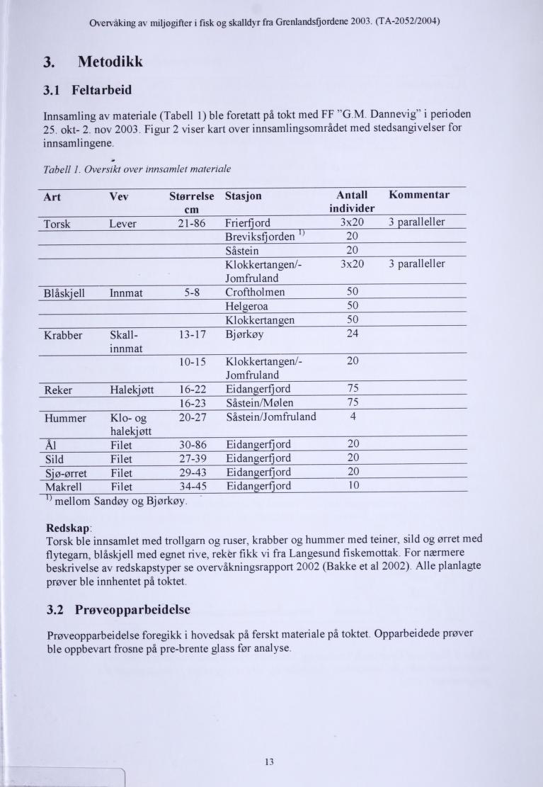 Overvaking av miljøgifter i fisk og skalldyr fra Grenlandsfjordene 2003. (TA-2052/2004) 3. Metodikk 3.1 Feltarbeid Innsamling av materiale (Tabell 1) ble foretatt på tokt med FF "G.M. Dannevig" i perioden 25.