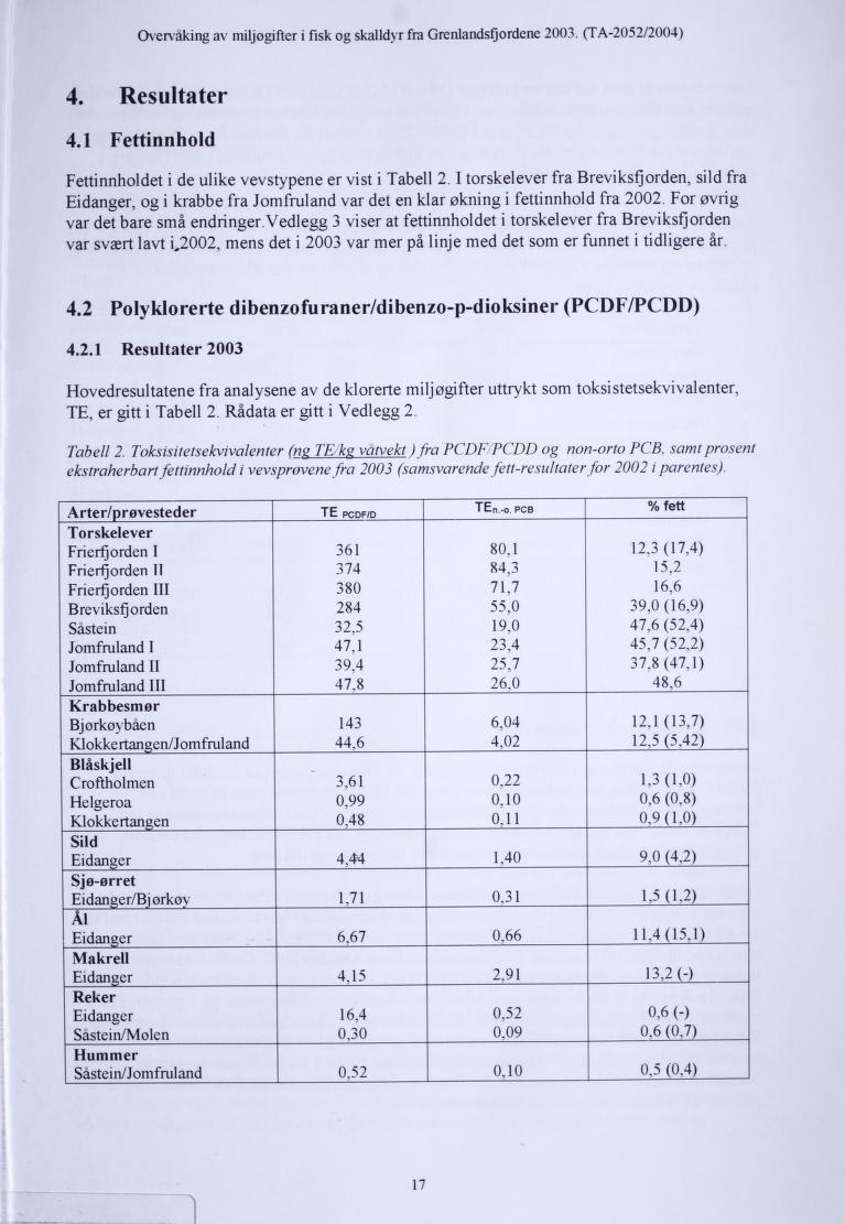 71 Overvaking av miljøgifter i fisk og skalldyr fra Grenlandsfjordene 2003. (TA-2052/2004) 4.Resultater.41 Fetinhold edlohniteft i de ulike vevstypene er vist i Tabel 2.