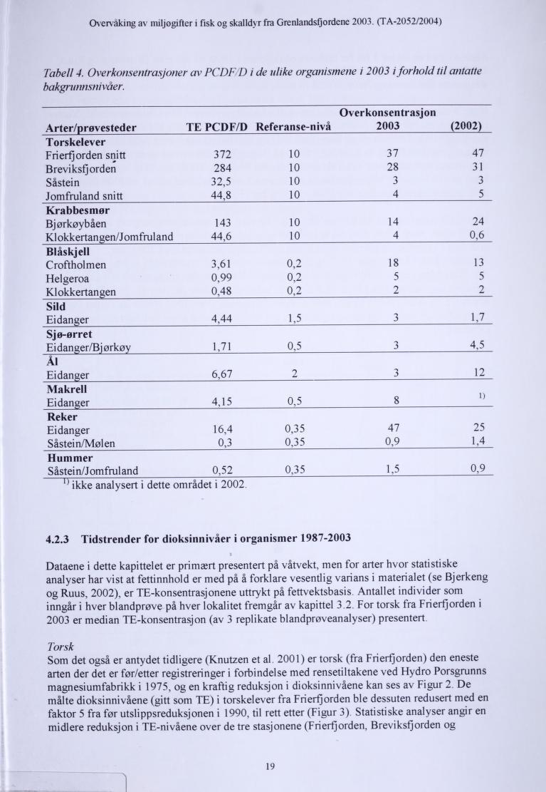 Overvaking av miljøgifter i fisk og skalldyr fra Grenlandsfjordene 2003. (TA-2052/2004) Tabell 4. Overkonsentrasjoner av PCDF D i de ulike organismene i 2003 iforhold til antatte bakgrutmsnivåer.