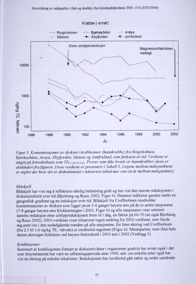 Overvaking av miljøgifter i fisk og skalldyr fra Grenlandsfjordene 2003.