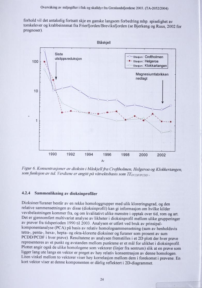 Overvaking av miljogifter i fisk og skalldyr fra Grenlandsfjordene 2003. (TA-2052/2004) forhold vil det antakelig fortsatt skje en ganske langsom forbedring mhp.