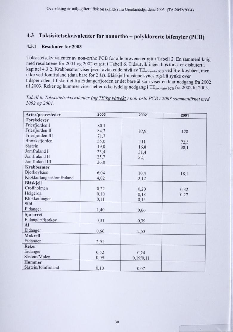 Overvaking av miljøgifter i fisk og skalldyr fra Grenlandsfjordene 2003. (TA-2052/2004) 4.3 Toksisitetsekvivalenter for nonortho - polyklorerte bifenyler (PCB) 4.3.1 Resultater for 2003 Toksistetsekvivalenter av non-ortho PCB for alle prøvene er gitt i Tabell 2.