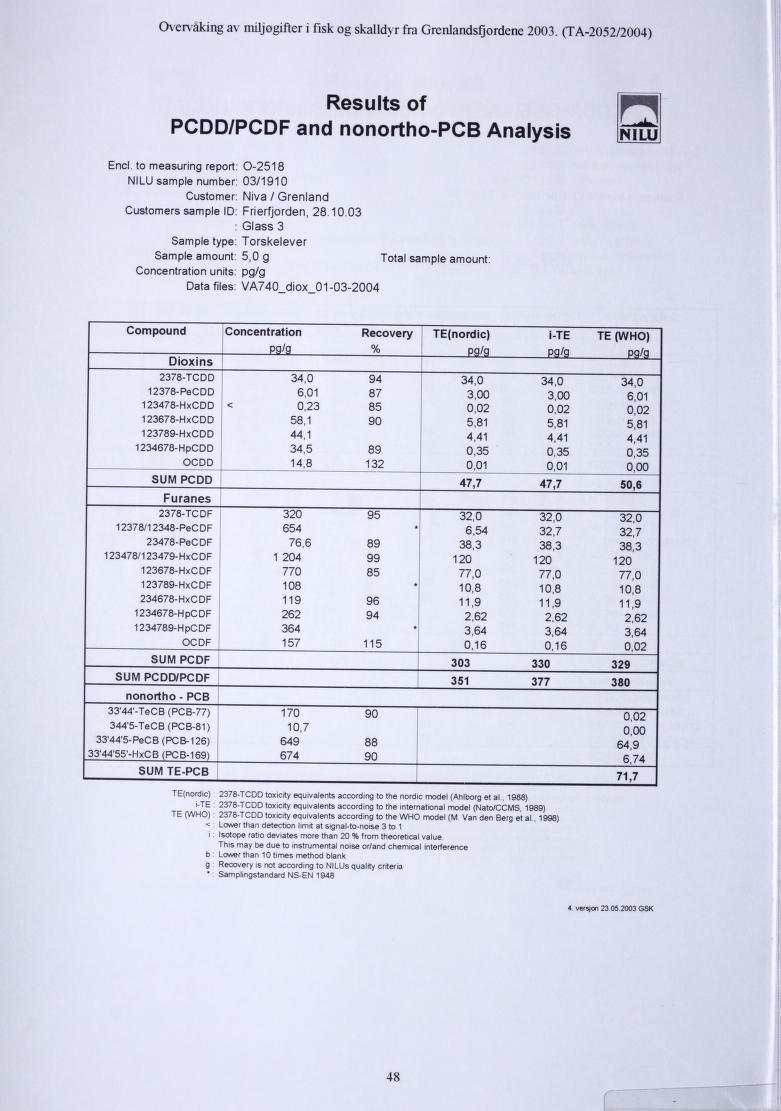 Overvaking av miljogifter i fisk og skalldvr fra Grenlandsfjordene 2003. (TA-2052/2004) Results of PCDD/PCDF and nonortho-pcb Analysis nnilu End.