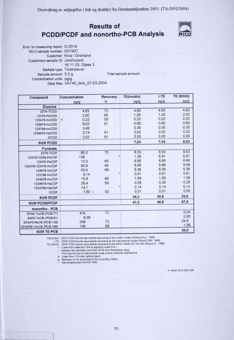 Overvaking av miljogifter i fisk og skalldyr fra Grenlandsfjordene 2003. (TA-2052/2004) Res ults of PCDD/PCDF and nonortho-pcb Analysis n NILU Encl.