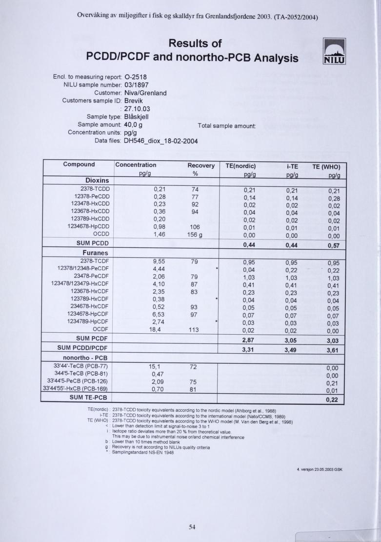 Overvaking av miljøgifter i fisk og skajldyr fra Grenlandsfjordene 2003. (TA-2052/2004) Results of PCDD/PCDF and nonortho-pcb Analysis nnilu End.