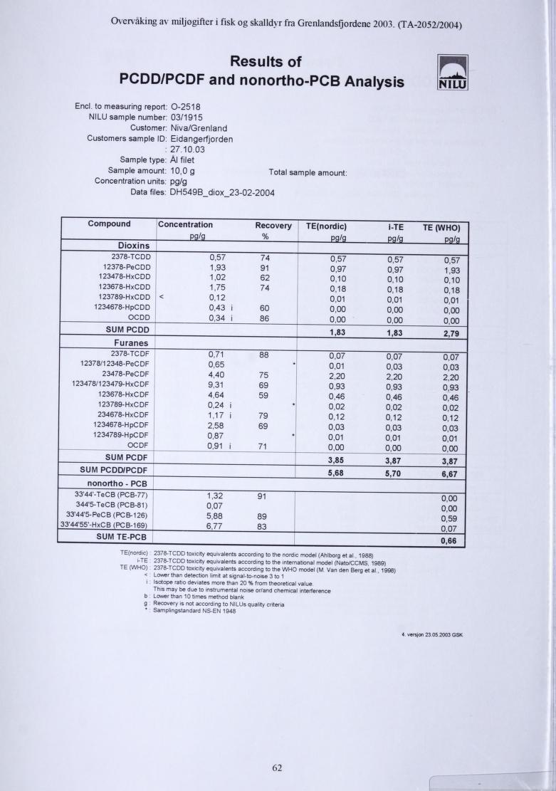 Overvaking av miljøgifter i fisk og skalldyr fra Grenlandsfjordene 2003. (TA-2052/2004) Res ults of PCDD/PCDF and nonortho-pcb Analysis n NILU Encl.