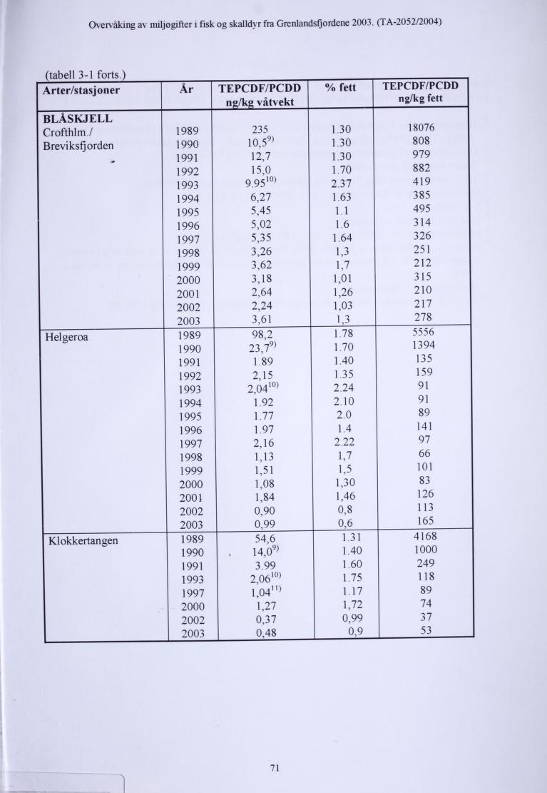 LEJKSÅLB aoregleh 1 191 391 491 591 691 791 891 91 02 102 202 302 091 191 391 491 591 691 791 891 91 02 102 202 302 091 191 391 791 02 202 302 7,21 2,89 73,0 17 07.1 73.2 36.1 30,1 53.1 42.2 01.2 87.