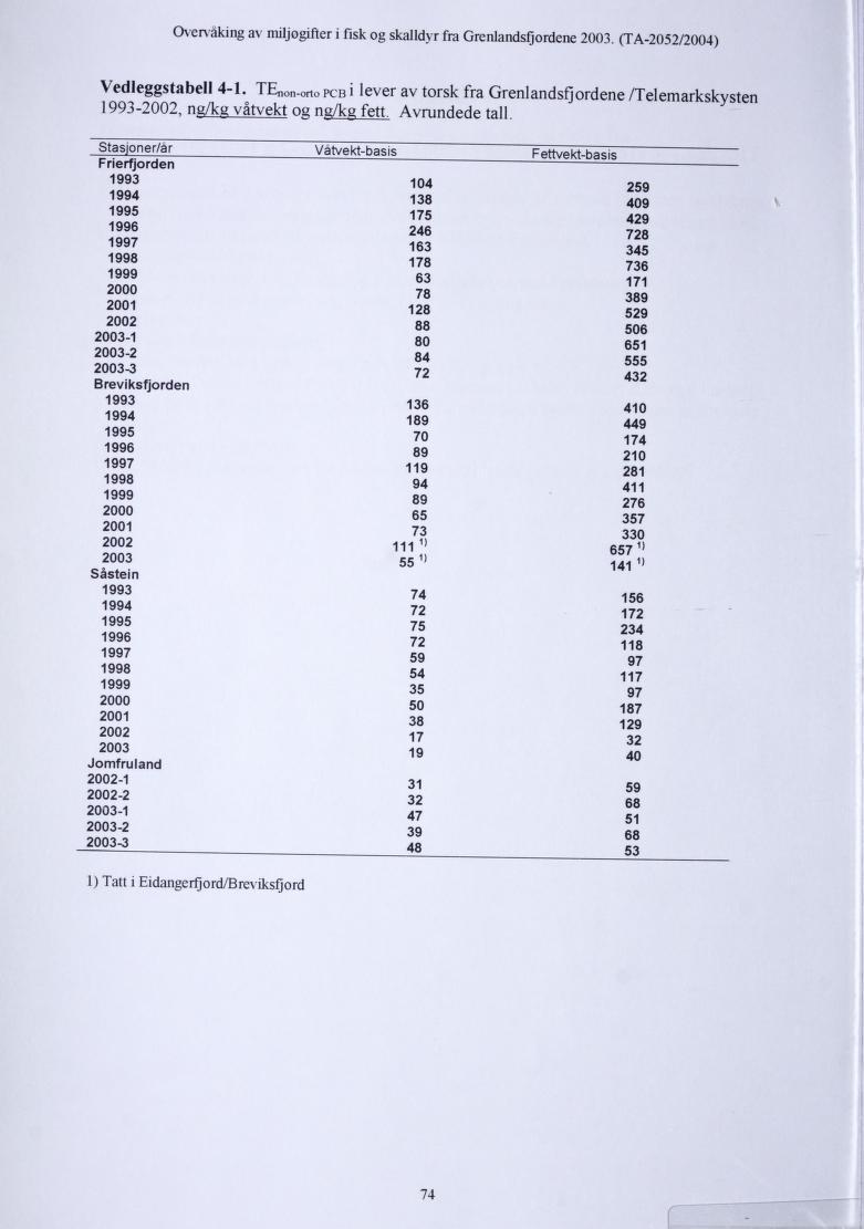 Overvaking av miljogifter i fisk og skalldyr fra Grenlandsfjordene 2003. (TA-2052/2004) Vedleggstabell 4-1. TEnon.