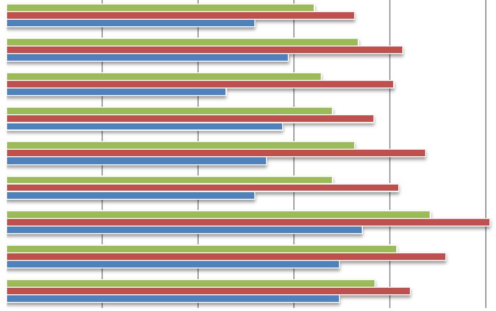 1. Mål og innhold I hvilken grad kjenner representantene til planenes mål og innhold Kommunedelplan for trafikk og transport 2006 Kommunedelplan byplan for Lillehammer 2006 Kommunedelplan for klima