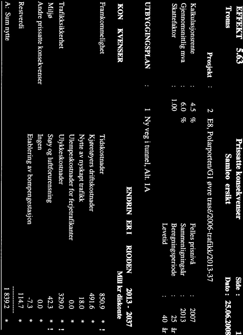 EFFEKT 5.63 Troms Prissatte konsekvenser Samleo ersikt Side: i Dato: 25.06.2008 Prosjekt 2 E8, PolarportenlG i Øvre trasé/2006-trafilck/20 13-37 Kalkulasjonsrente Gjennomsnittlig mva Skattefaktor 4.