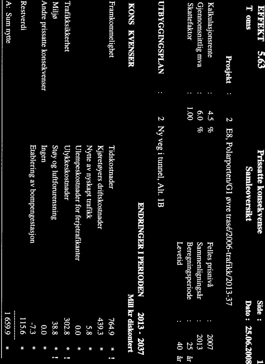 00 Felles prisnivå Samnienhigningsår Beregnmgsperiode Levetid 2007 2013 25 år 4Oår UTBYGGINGSPLAN 2 Nyvegitunnel, Alt.