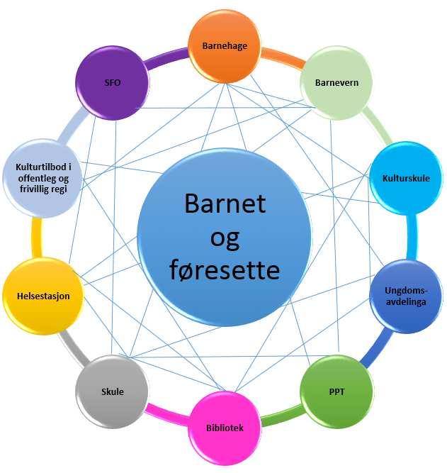 2. Analyse av no-situasjonen val av satsingsområde FN sin barnekonvensjon artikkel 29.