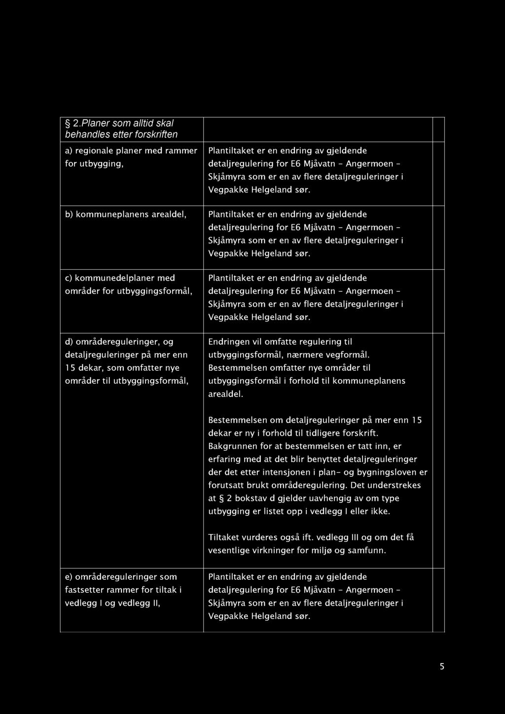 2. Pla ner som alltid skal behandles etter forskriften a) regionale planer med rammer for utbygging, Plantiltaket er en endring av gjeldende detaljregulering for E6 Mjåvatn - Angermoen Skjåmyra som