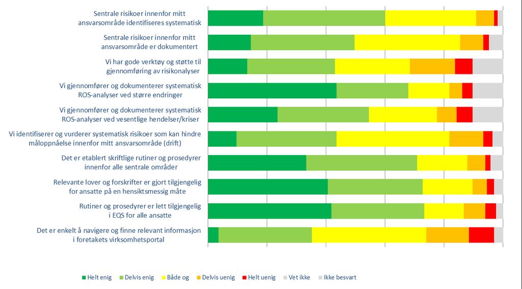 Utvalgte resultater