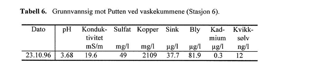 Vedlegg: Tabell 1.