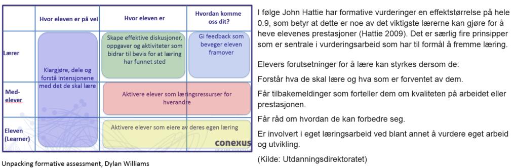 5.4 VURDERING FOR LÆRING Skoleeiers vurderinger: Som det framgår av grafen over er det positiv utvikling for Verdal.