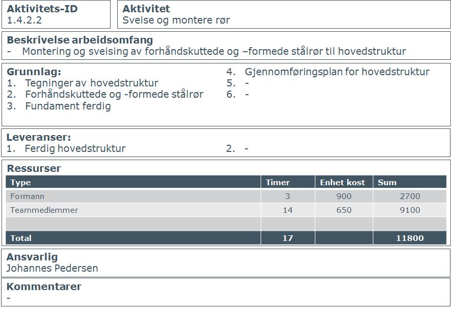 Eksempel på KTR-ark