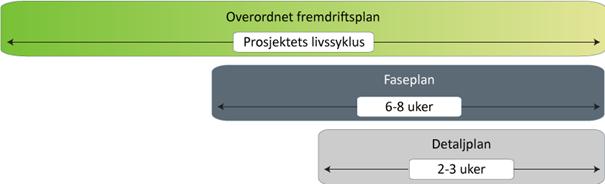 Grad av nøyaktighet