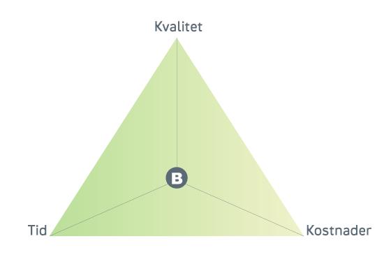 Trekanten